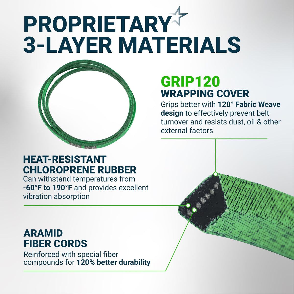 Infographic showing 3-layer material construction of 119-8819 deck belt for Toro and Exmark mowers.