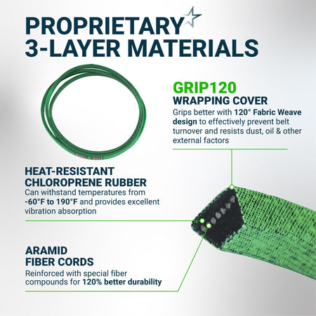 Infographic showing 3-layer material construction of 119-8819 deck belt for Toro and Exmark mowers.