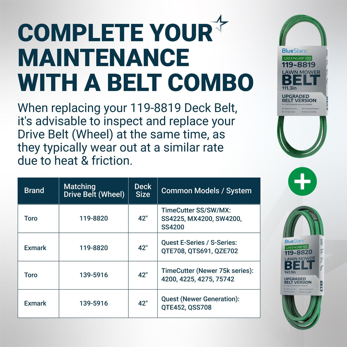 Infographic showing 119-8819 deck belt and 119-8820 drive belt compatibility for Toro and Exmark zero turn mowers.