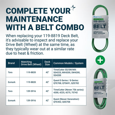Infographic showing 119-8819 deck belt and 119-8820 drive belt compatibility for Toro and Exmark zero turn mowers.