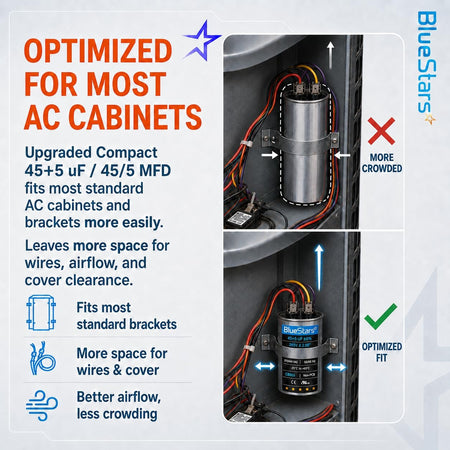 Comparison graphic showing 45+5 uF dual run capacitor installed in an AC cabinet for optimized space and airflow.