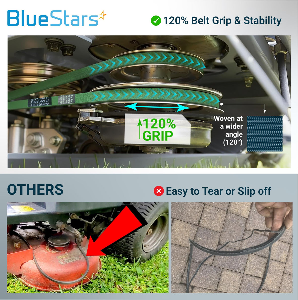 BlueStars replacement mower belt showing 120% improved grip and stability compared to standard belts.