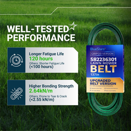 BlueStars 582236301 lawn mower belt performance comparison chart showing 120-hour fatigue life and high bonding strength.
