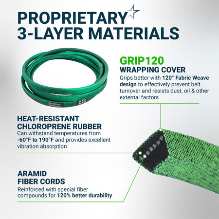 Infographic showing 3-layer material construction of a green replacement drive belt with aramid cords and fabric weave.