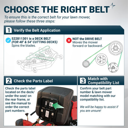 Instructional guide for identifying the correct 522811301 lawn mower deck belt and locating the parts label.