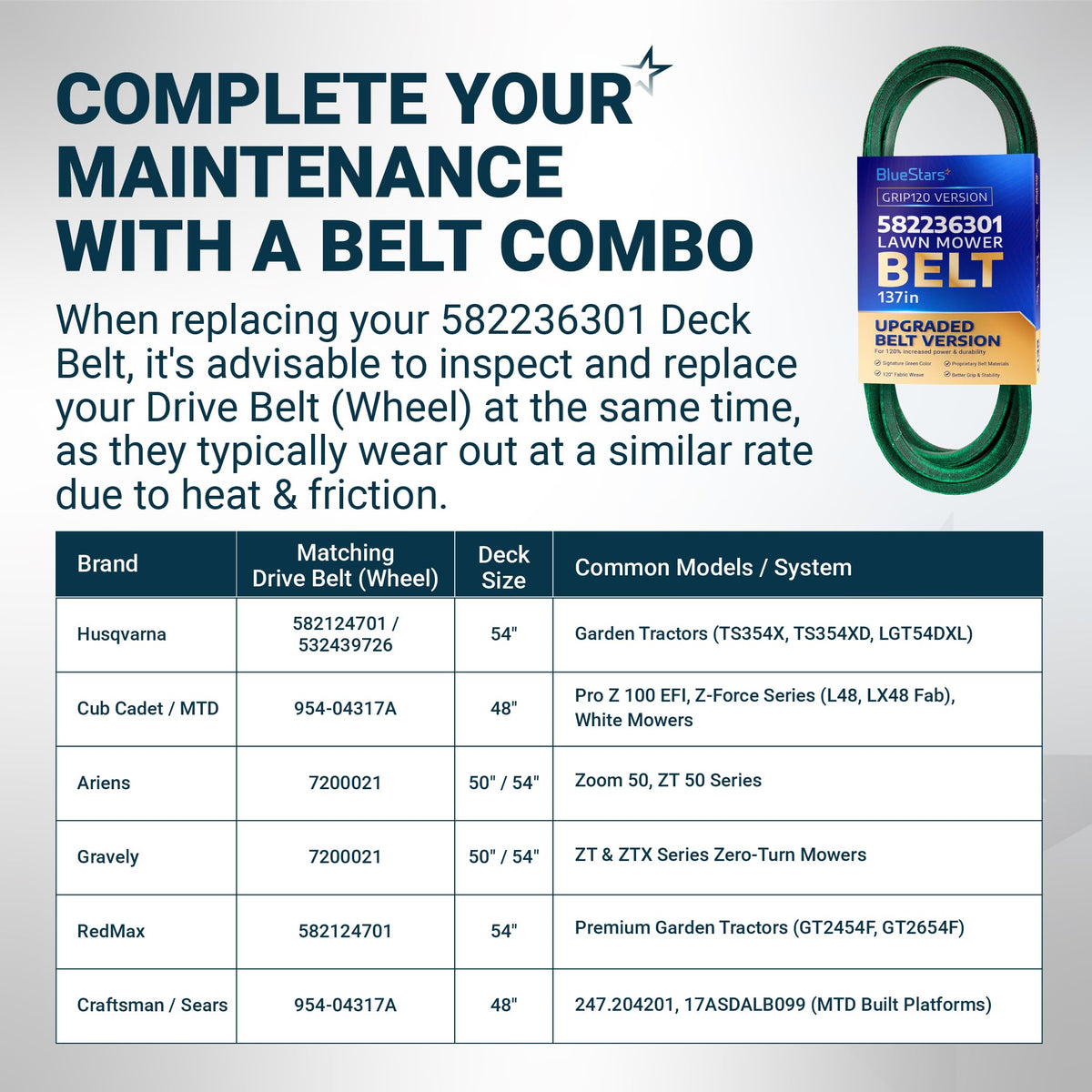 Infographic showing 582236301 lawn mower deck belt compatibility and maintenance guide for various tractor brands.