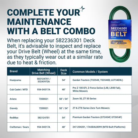 Infographic showing 582236301 lawn mower deck belt compatibility and maintenance guide for various tractor brands.