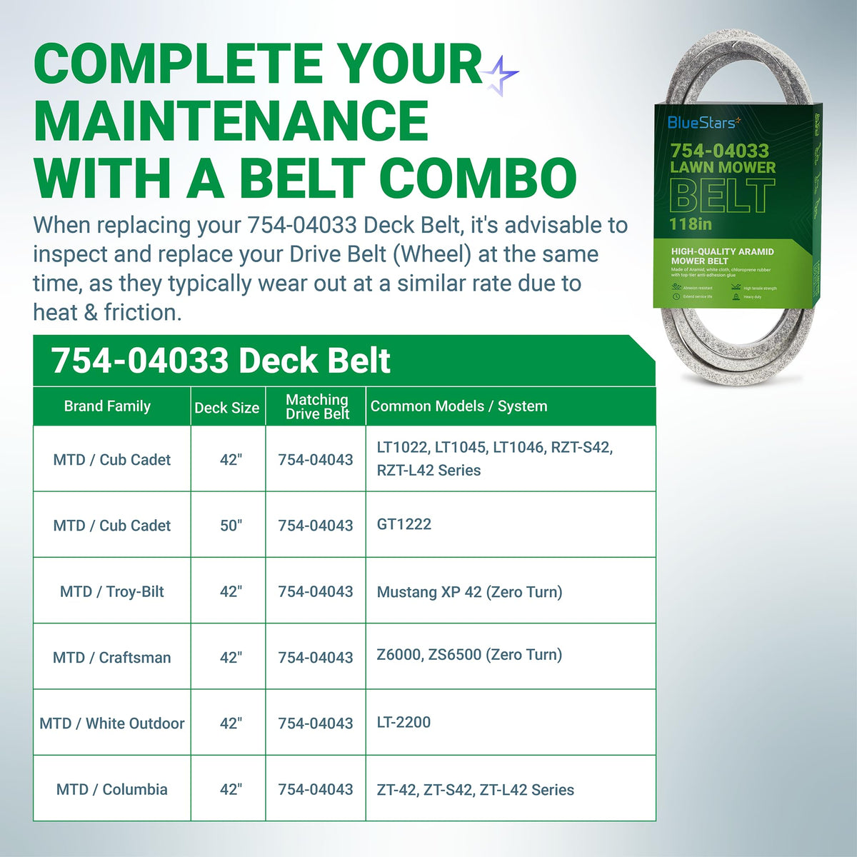 754-04033 deck belt compatibility chart for Cub Cadet, MTD, and Troy-Bilt lawn mowers.