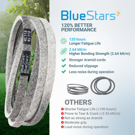 BlueStars 754-04033 replacement deck belt for lawn mowers, showing performance comparison features and specifications.