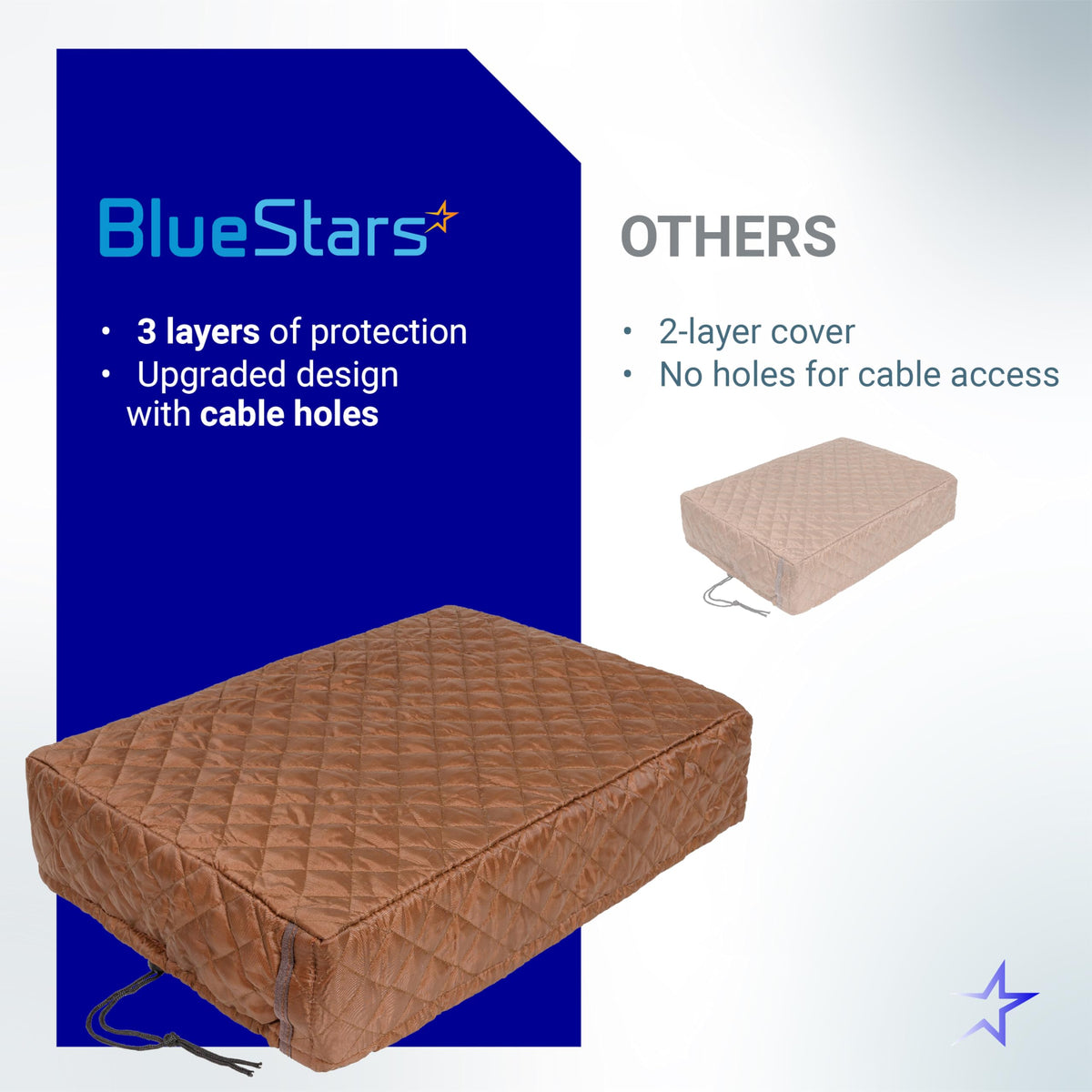 Comparison graphic showing BlueStars 3-layer indoor window AC cover with cable holes versus standard 2-layer cover.
