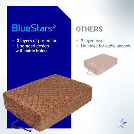 Comparison graphic showing BlueStars 3-layer indoor window AC cover with cable holes versus standard 2-layer cover.