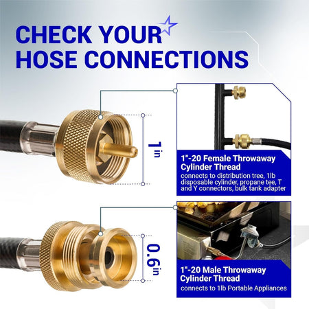 Infographic showing 1-inch and 0.6-inch propane hose connection thread sizes for distribution trees and appliances.