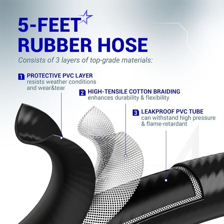 Diagram showing the three-layer construction of the 5-foot propane torch extension hose.