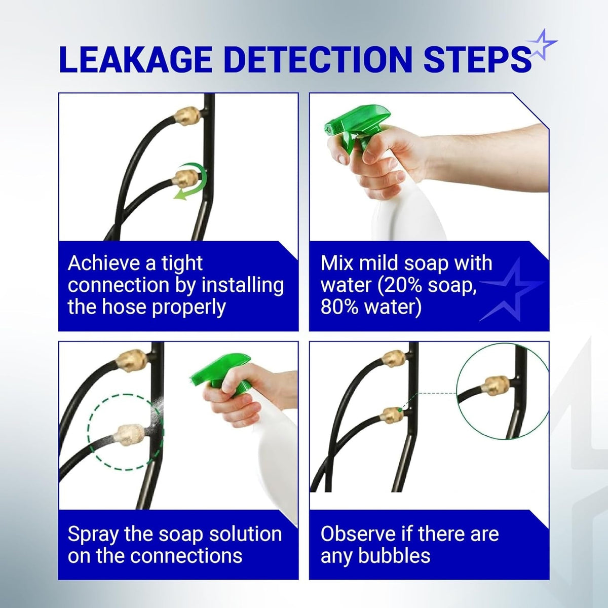 Infographic showing step-by-step propane hose leakage detection using a soap and water spray solution.
