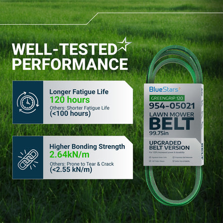 Infographic showing 954-05021 mower deck belt performance features including fatigue life and bonding strength.