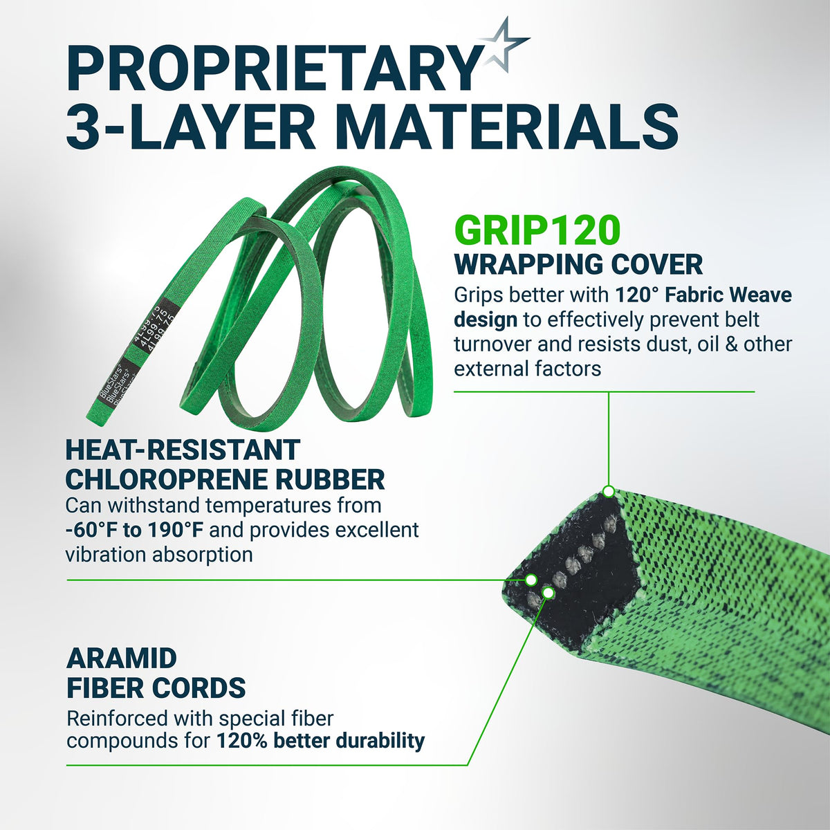 Infographic showing 954-05021 mower deck belt construction with heat-resistant rubber and aramid fiber cord details.