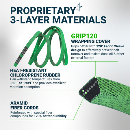 Infographic showing 954-05021 mower deck belt construction with heat-resistant rubber and aramid fiber cord details.