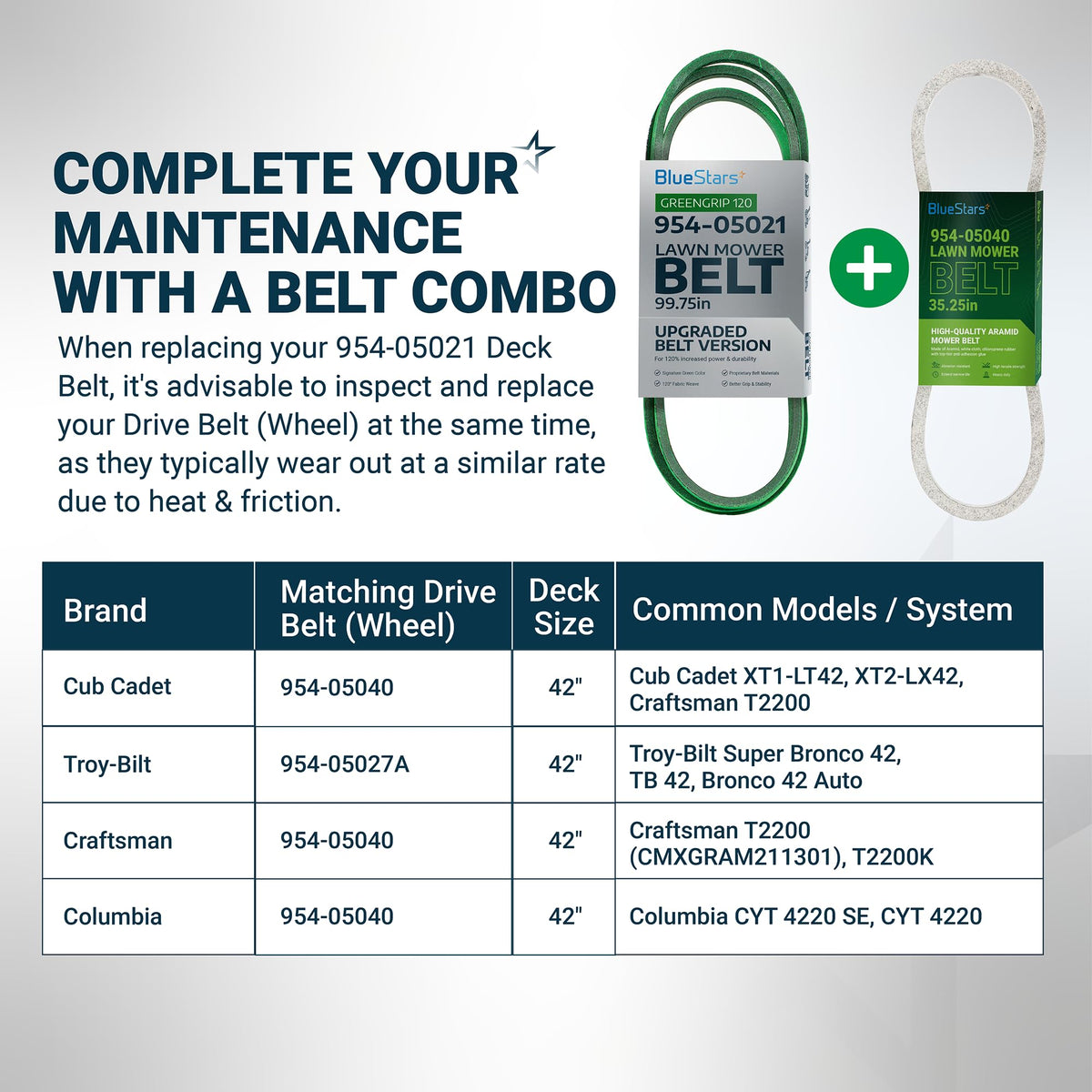 954-05021 mower deck belt and drive belt maintenance combo chart for Cub Cadet, Troy Bilt, and Craftsman tractors.