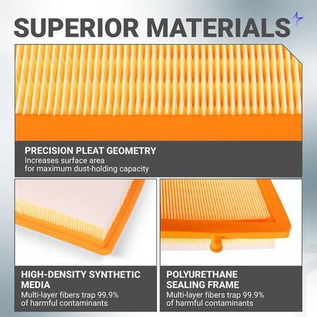 CA12260 Engine Air Filter, close-up graphic showing pleat geometry, synthetic media and polyurethane sealing frame