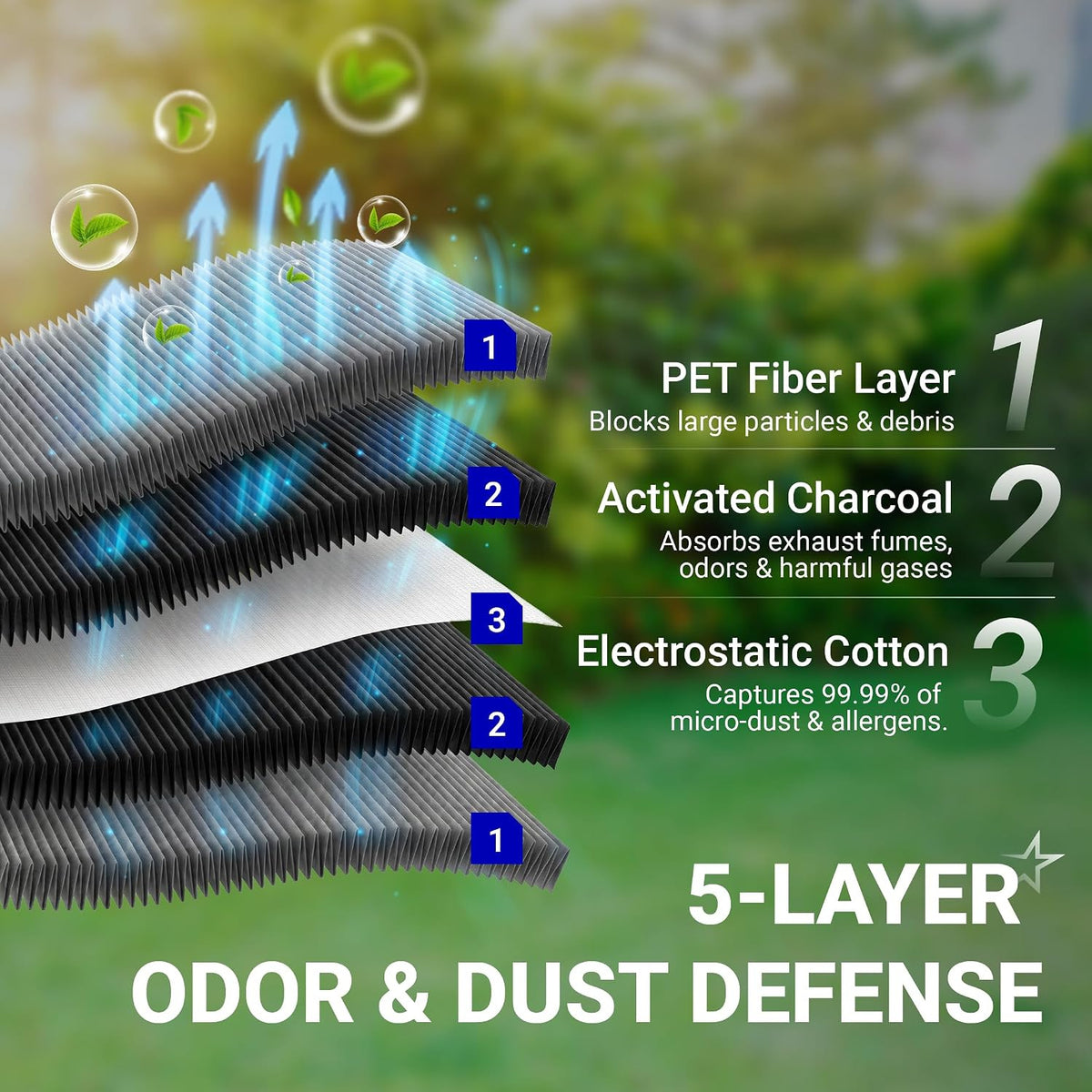CF11966 Cabin Air Filter + CA12260 Engine Air Filter Kit, five-layer filter construction diagram