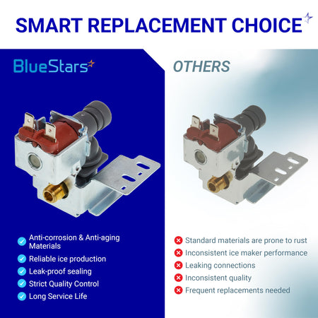 Comparison chart showing WPW10498976 refrigerator water inlet valve quality benefits versus standard alternatives.