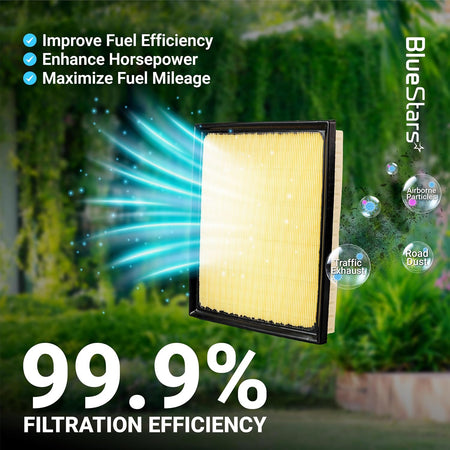Engine & Cabin Air Filter Combo for Toyota Tundra & Sequoia, filter graphic with 99.9% filtration efficiency claim