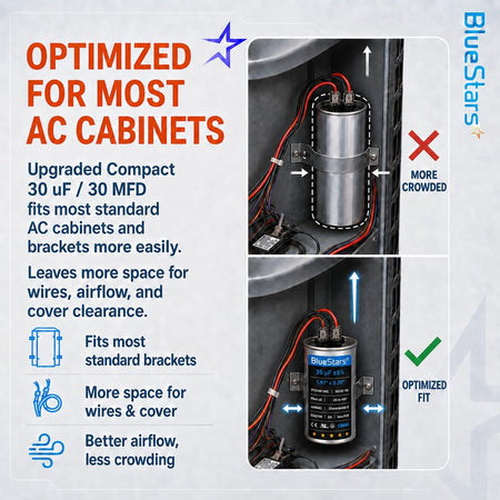 Infographic showing the compact size and optimized fit of a 30uF CBB65 motor run capacitor in an AC cabinet.