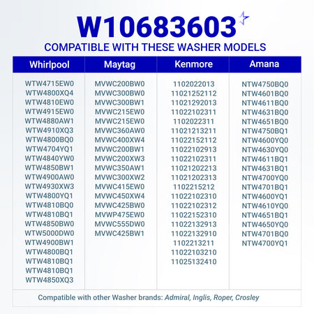 Compatibility chart for W10683603 washer replacement part listing Whirlpool, Maytag, Kenmore, and Amana model numbers.