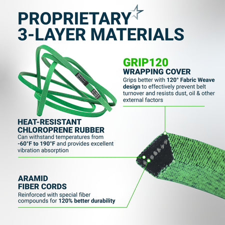 Infographic showing 3-layer material construction of 07200023 deck belt for Ariens and Gravely mowers.