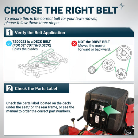 Infographic guide for identifying the correct 07200023 deck belt for Ariens and Gravely 52-inch mower decks.