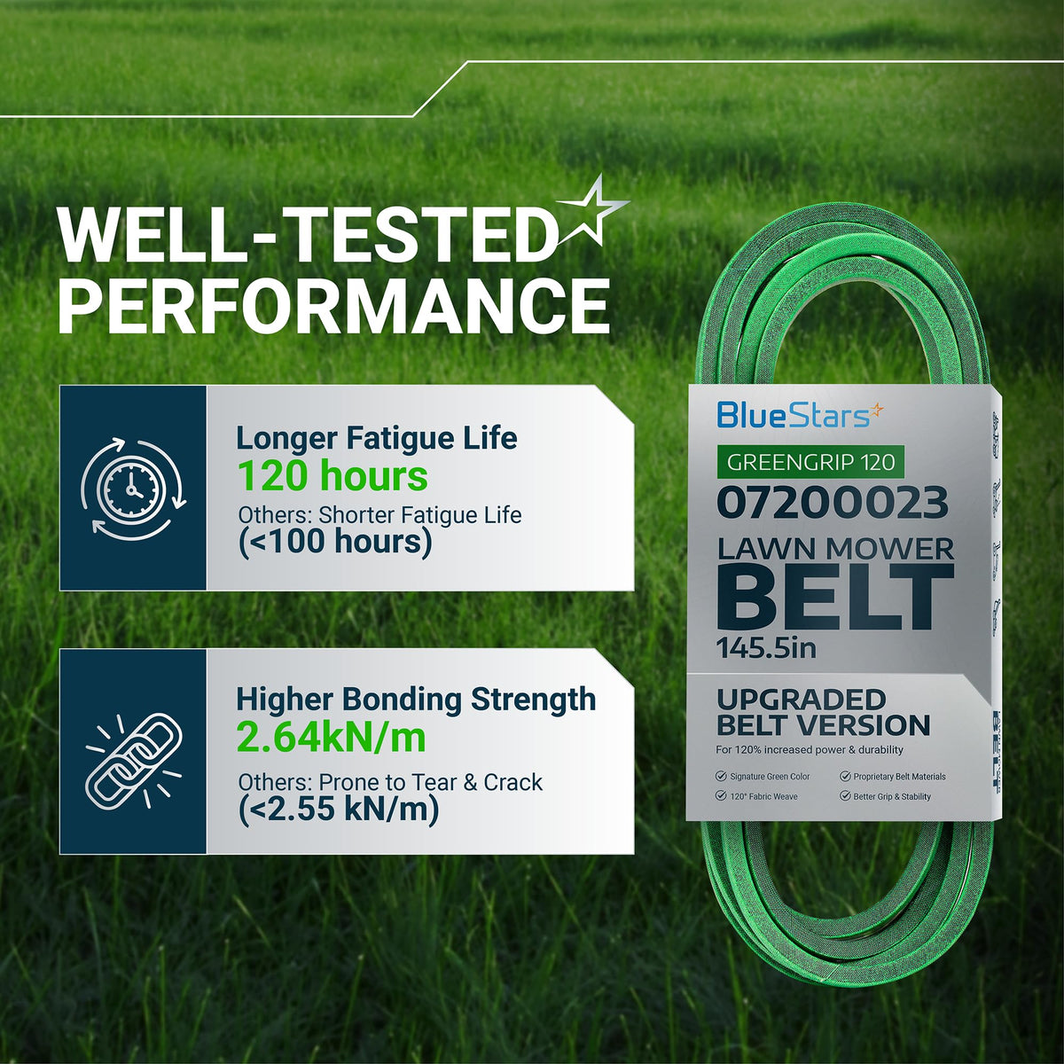 Infographic showing 07200023 lawn mower deck belt performance features and durability specifications.
