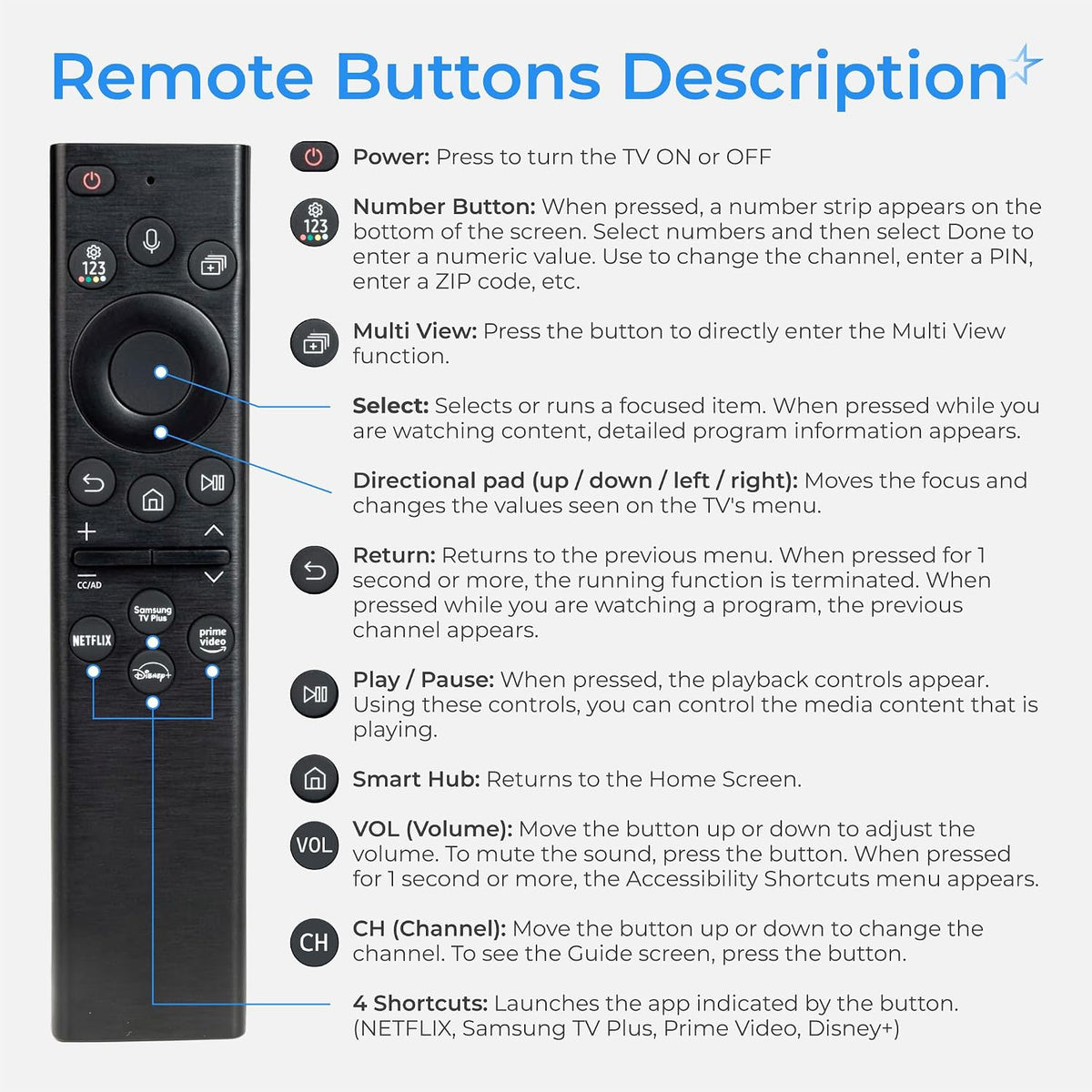 RM-G2300 V1 Samsung voice smart TV remote showing button descriptions and functions