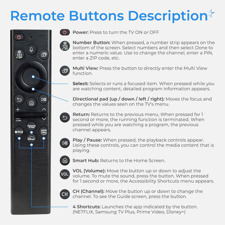 RM-G2300 V1 Samsung voice smart TV remote showing button descriptions and functions
