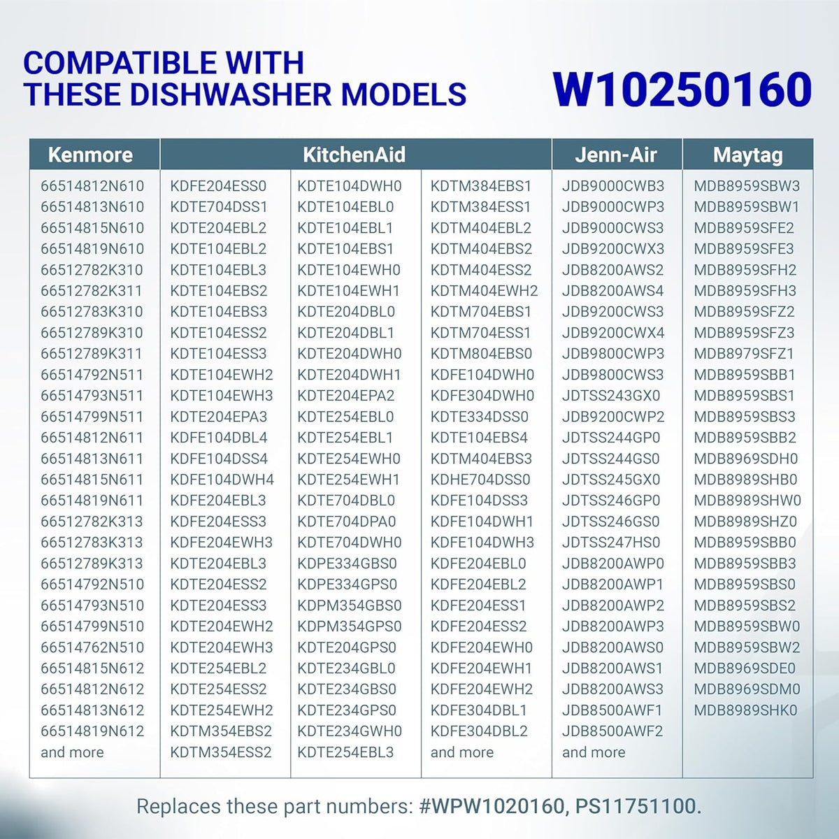Compatibility chart for W10250160 dishwasher rack adjuster arm clip-lock listing compatible models and part numbers.