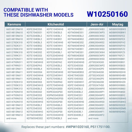 Compatibility chart for W10250160 dishwasher rack adjuster arm clip-lock listing compatible models and part numbers.