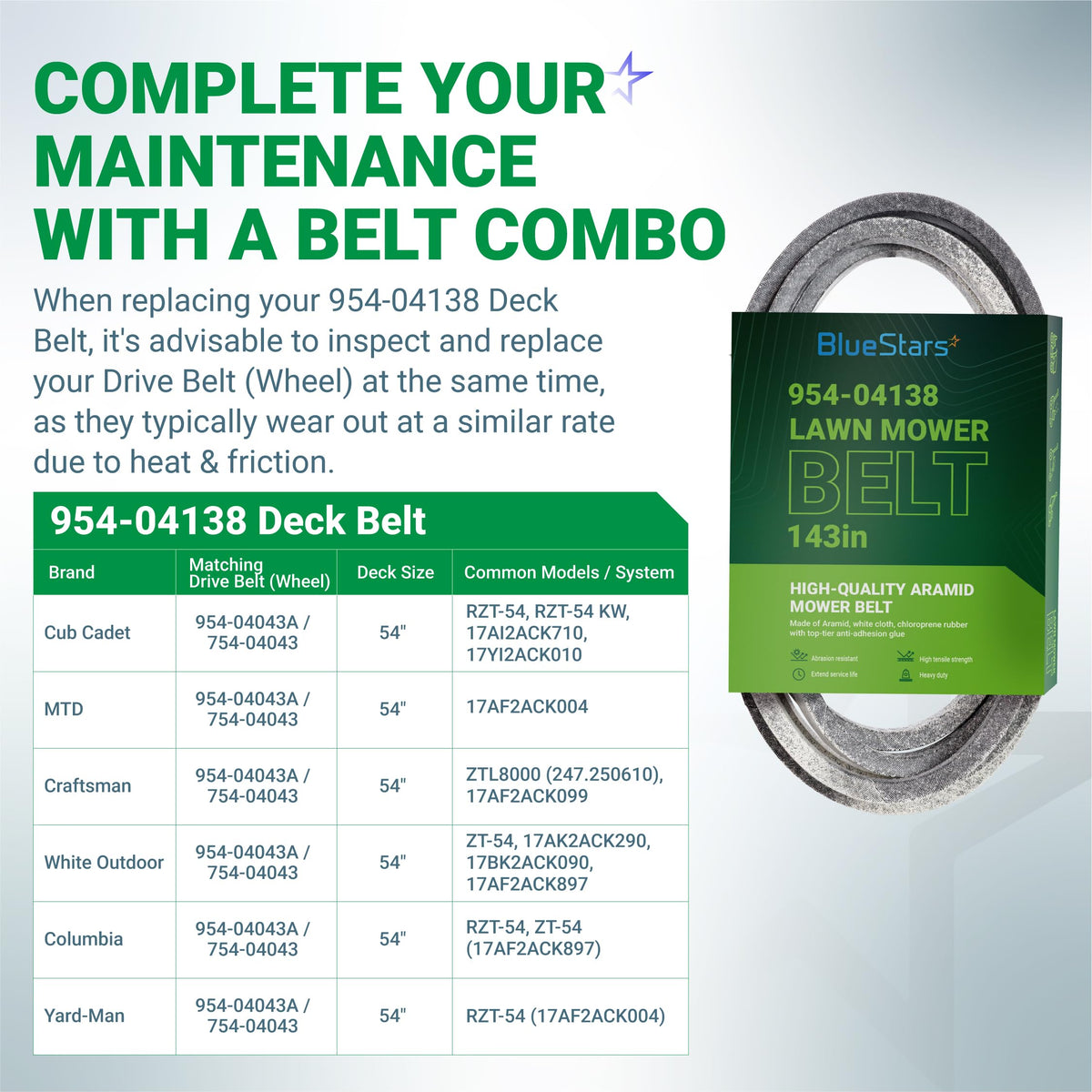 Infographic showing 954-04138A mower deck belt compatibility chart for 54-inch Cub Cadet, Craftsman, and MTD mowers.