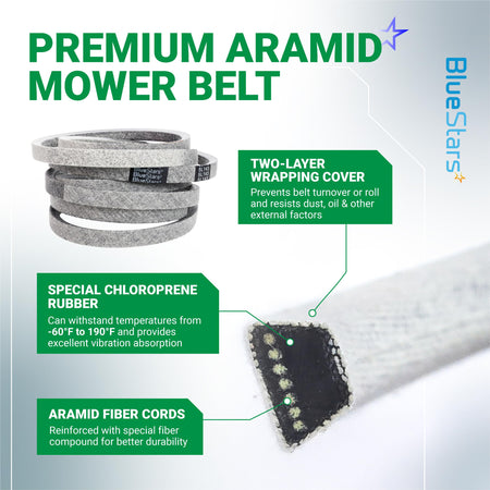 Infographic showing 954-04138A mower deck belt construction with aramid fiber cords and chloroprene rubber.