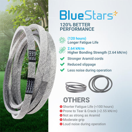 BlueStars 954-04138A mower deck belt performance comparison infographic showing aramid cord construction.