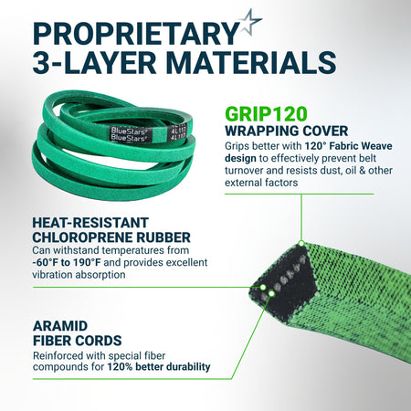 Infographic showing 3-layer material construction of a green BlueStars 4L117 replacement drive belt.