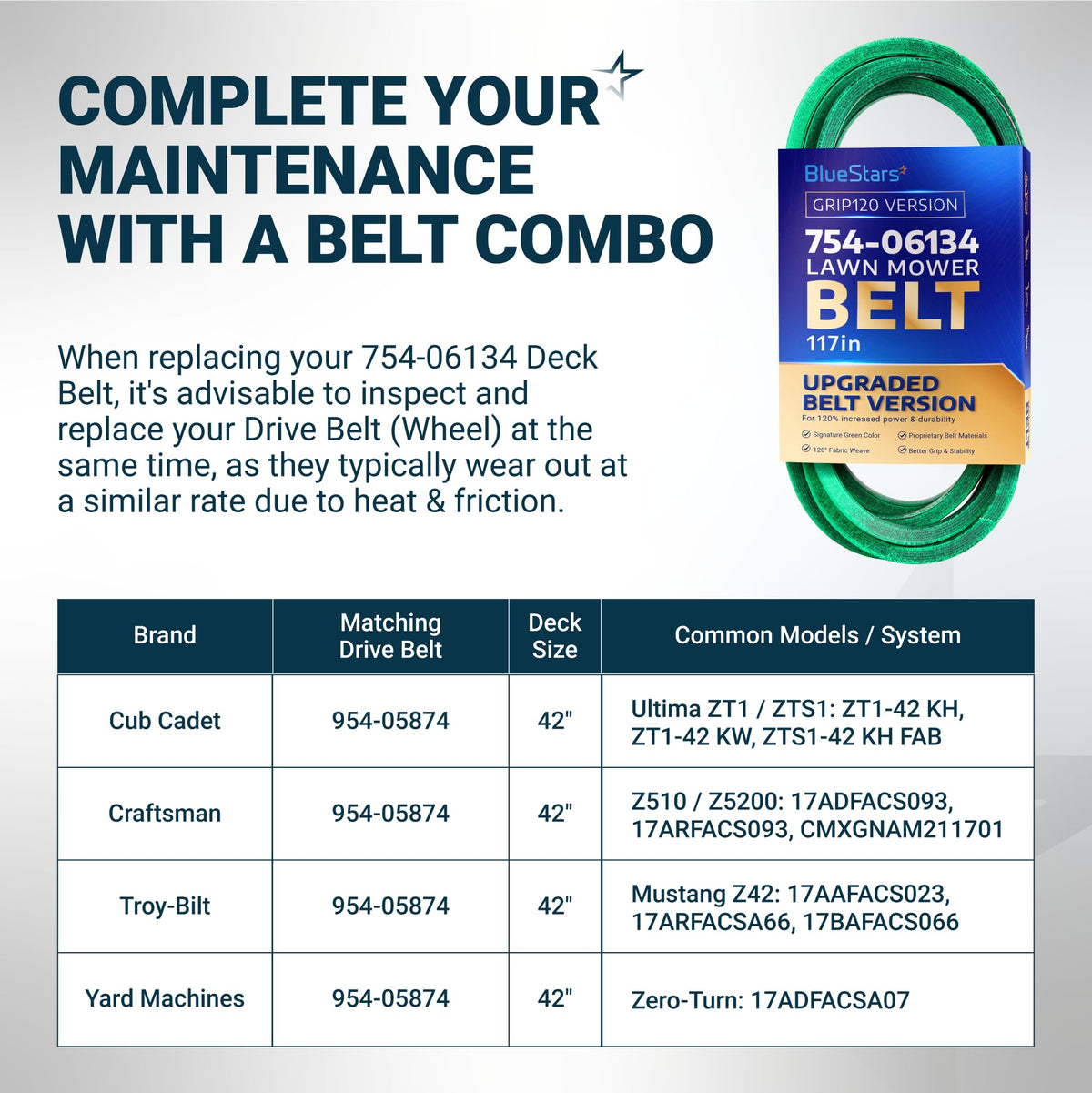 BlueStars 754-06134 lawn mower deck belt replacement packaging with compatibility chart for 42-inch zero-turn mowers.