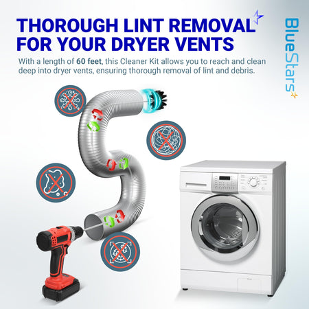 Infographic showing 60-foot dryer vent cleaner kit with drill attachment removing lint from a dryer duct.