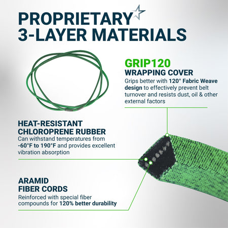 Infographic showing 3-layer material construction of 754-04240 mower deck belt with aramid cords and heat-resistant rubber.