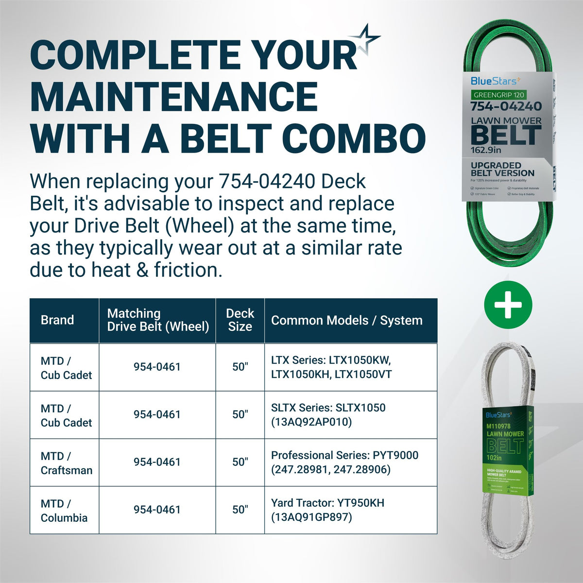 Infographic showing 754-04240 mower deck belt and drive belt compatibility chart for Cub Cadet and Craftsman mowers.