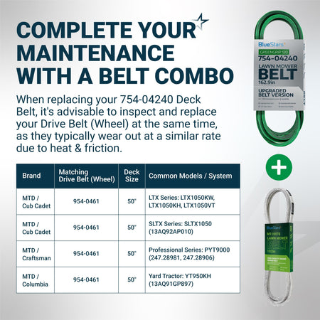 Infographic showing 754-04240 mower deck belt and drive belt compatibility chart for Cub Cadet and Craftsman mowers.