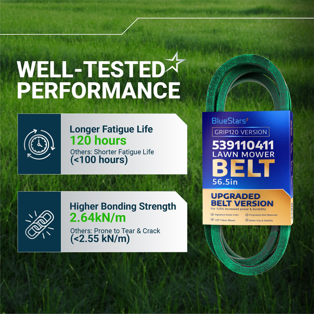 BlueStars 539110411 lawn mower belt performance comparison chart showing fatigue life and bonding strength.