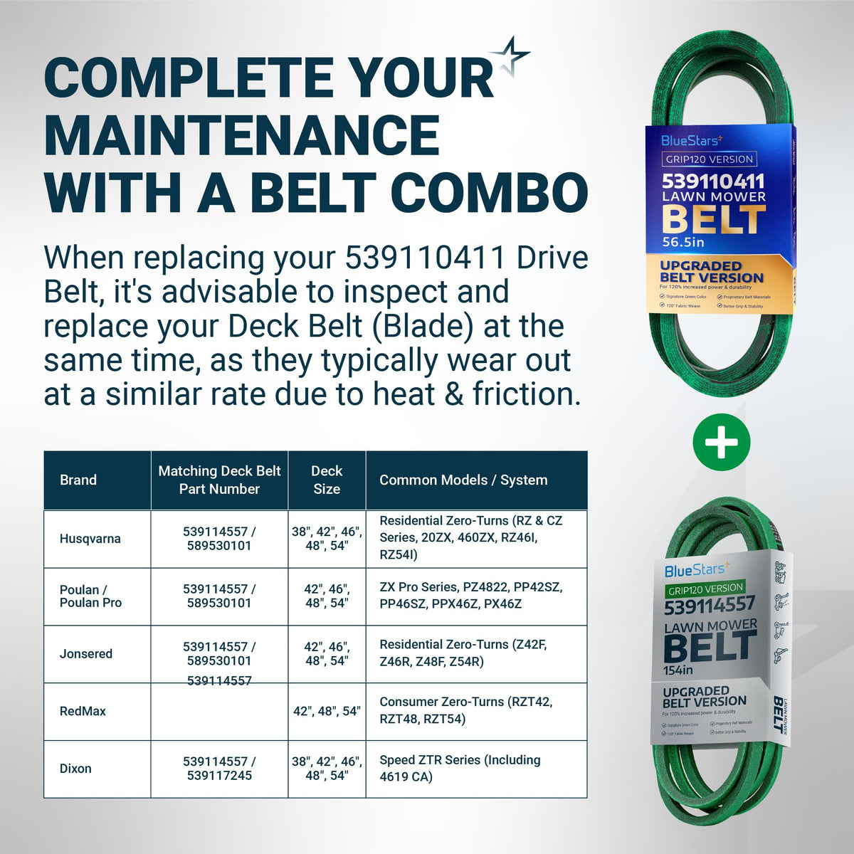 BlueStars 539110411 drive belt and 539114557 deck belt combo maintenance chart for Husqvarna and compatible mowers.
