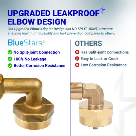 Comparison chart showing the solid brass propane refill elbow adapter with a leakproof no split-joint design.
