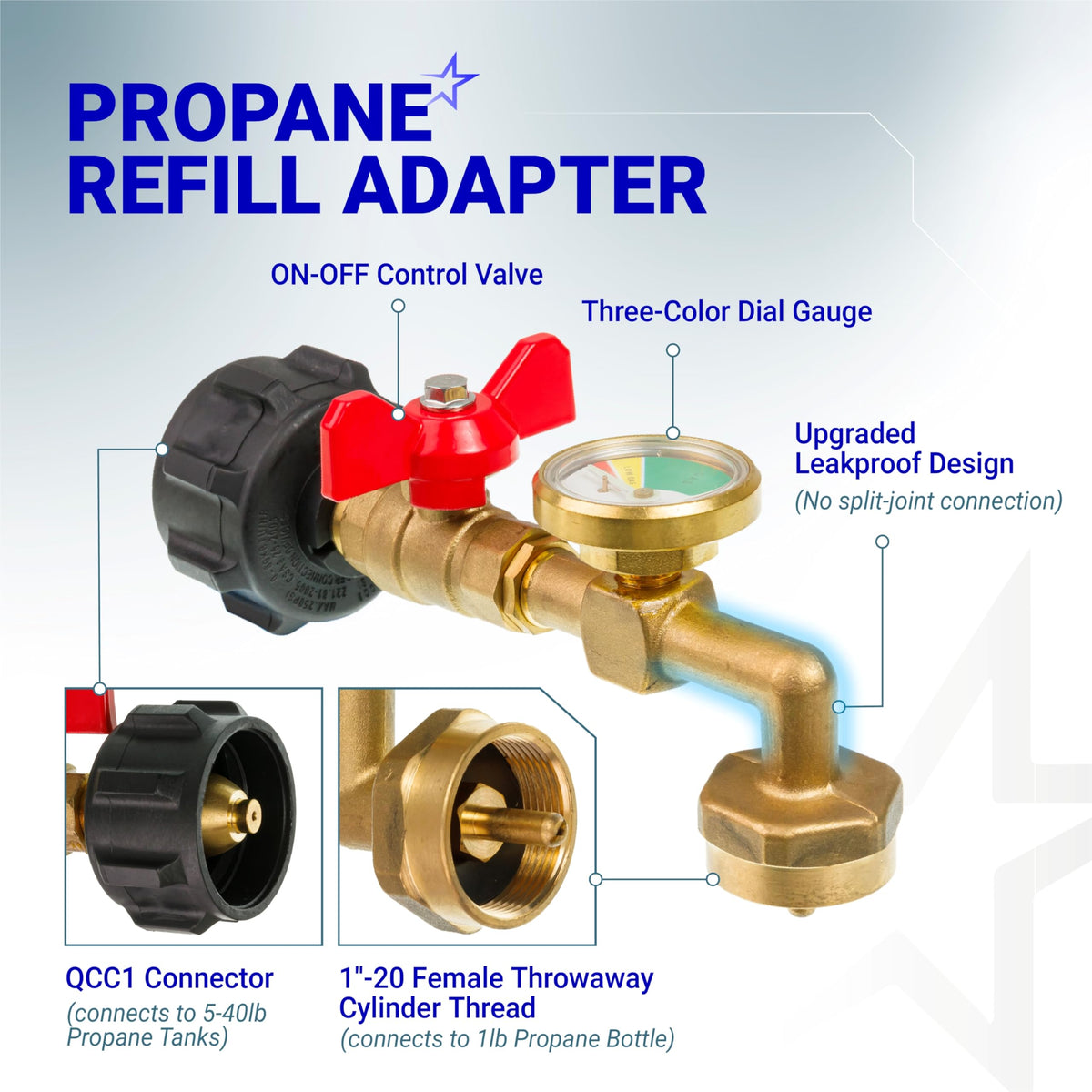 Propane refill adapter with gauge, control valve, and QCC1 connector showing detailed product features and connections.