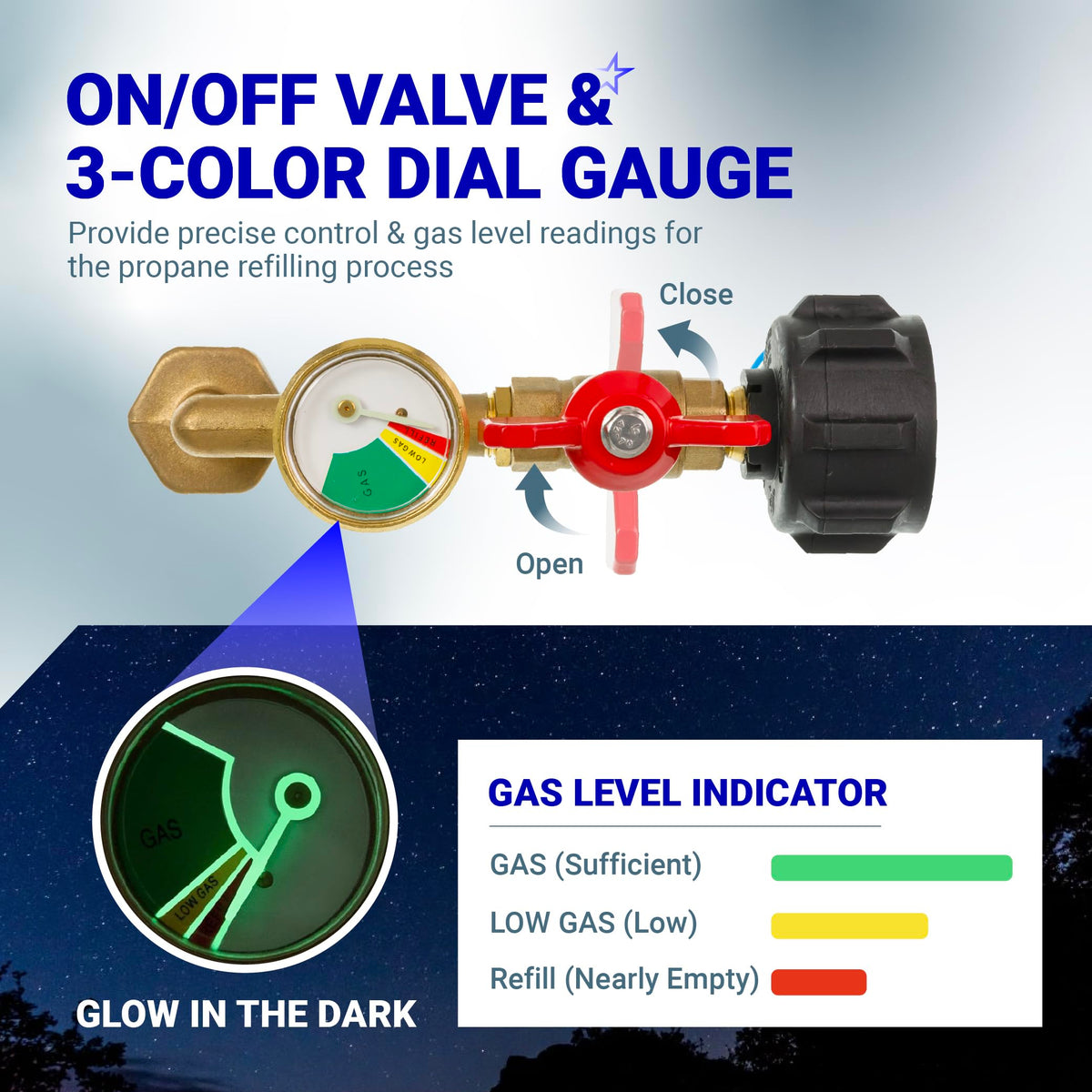 Propane refill adapter with on/off valve and glow-in-the-dark 3-color gas level gauge for 1 lb tanks.