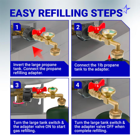 Infographic showing four easy steps to use the solid brass propane refill adapter with gauge for 1 lb tanks.